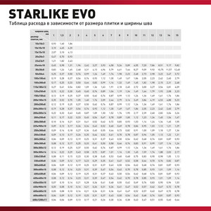 Затирка эпоксидная Litokol Starlike Evo s.102 белый лед 2,5 кг — купить в Москве: цены, характеристики, отзывы и фото в интернет-магазине Петрович.