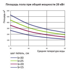 Насосно-смесительный узел Far для теплого пола с термостатическим смесителем без насоса (FK 3493 1) - фото 2