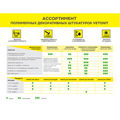 Штукатурка декоративная Vetonit Weber.Min Короед 2 мм 25 кг - фото 6