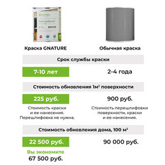 Масло GNature Möbel und Arbeitsplattenö для мебели и столешниц бесцветное шелковисто-глянцевое 0,75 л - фото 3