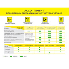 Штукатурка фасадная Vetonit Weber.pas Silikon силиконовая шуба 2 мм база 100А белая 25 кг - фото 7
