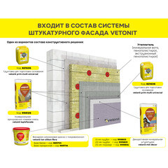 Краска фасадная Vetonit Ton Silikon Fibra силиконовая база 100А белая 25 кг - фото 3
