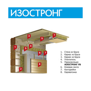 Пароизоляция теплоотражающая Изостронг FВ 130 г/м2 35 кв.м — купить в ...