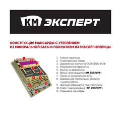 Ветро-влагозащита для кровли/стен КМ Эксперт ТПУ Ультра 150 г/м2 75 кв.м - фото 5
