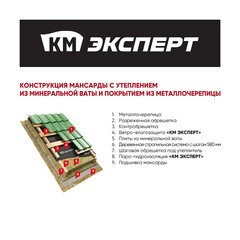 Ветро-влагозащита для кровли/стен КМ Эксперт ТПУ Ультра 150 г/м2 75 кв.м - фото 4