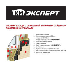 Ветро-влагозащита для кровли/стен КМ Эксперт ТПУ Ультра 150 г/м2 75 кв.м - фото 3