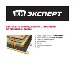 Ветро-влагозащита для кровли/стен КМ Эксперт ТПУ Ультра 150 г/м2 75 кв.м - фото 2