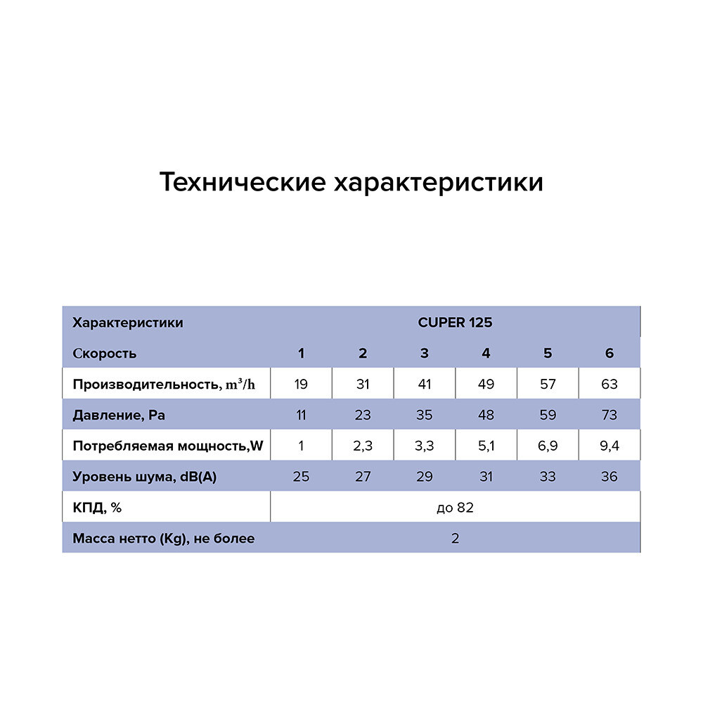 Рекуператор Era Cuper d125 мм Вид№4