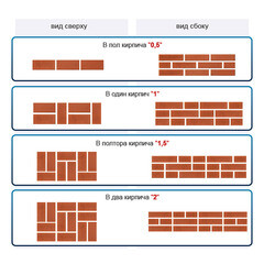 Кирпич облицовочный пустотелый красный М150/200 250х120х65 мм 1NF ВКЗ - фото 3