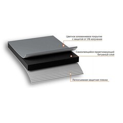 Лента гидроизоляционная Nicoband темно-серая 10 м х 30 см - фото 3