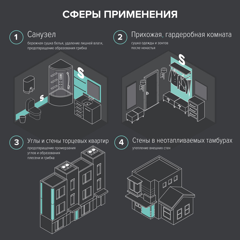 

Полотенцесушитель встроенный теплая стена Caleo Heatwall 360 Вт 20 м (0К-00001263)