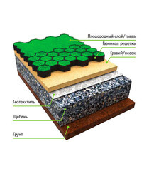 Решетка газонная пластиковая Gidrolica Eco Normal черная C250 530х430х33 мм - фото 2