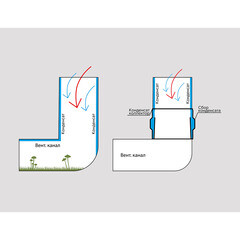 Соединитель для круглых воздуховодов ERA для сбора конденсата пластиковый d100 мм - фото 3