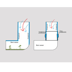 Соединитель для круглых воздуховодов ERA для сбора конденсата пластиковый d150/160 мм - фото 3