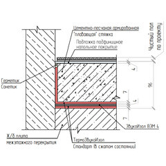 Мат звукоизоляционный ТермоЗвукоИзол Стандарт 15 мм 1,5х10 м - фото 4