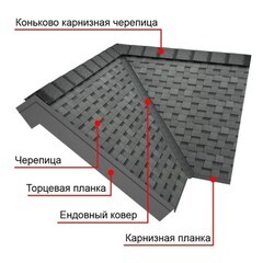 Ковер подкладочный для гибкой черепицы Технониколь Anderep Prof (500) черный 40 кв.м - фото 2