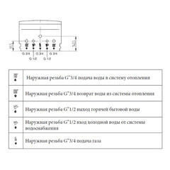 Котел газовый Baxi Eco 4S 24 F (24 кВт) двухконтурный с закрытой камерой (7659670) - фото 2
