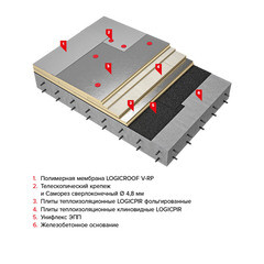 Мембрана ПВХ кровельная Logicroof V-RP 2,1х20 м 1,5 мм - фото 4