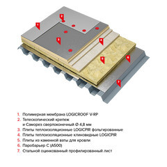 Плита теплоизоляционная Технониколь LOGICPIR 30х590х1190 мм - фото 4
