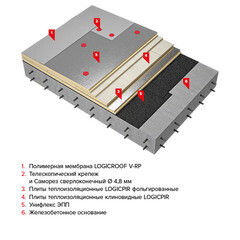 Плита теплоизоляционная Технониколь LOGICPIR 30х590х1190 мм - фото 2