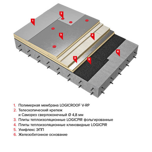 Плита теплоизоляционная Технониколь LOGICPIR 50х590х1190 мм — купить в ...