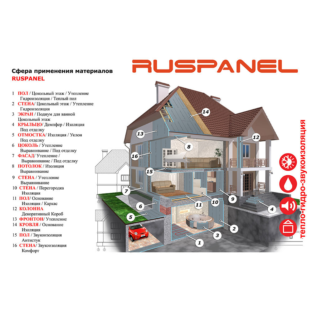 

Панель звукоизоляционная Ruspanel RPG Comfort plus 33х595х1250 мм армированная