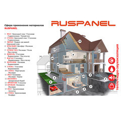 Панель звукоизоляционная Ruspanel RPG Comfort plus СМЛ 26х590х1220 мм - фото 2