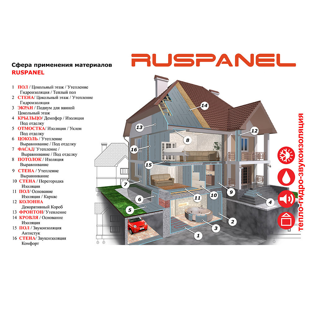 

Панель звукоизоляционная Ruspanel RPG Comfort plus СМЛ 33х590х1220 мм