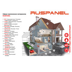Панель звукоизоляционная Ruspanel RPG Comfort plus СМЛ 33х590х1220 мм - фото 2