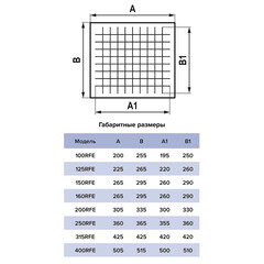 Элемент фильтрующий G4 сменный для фильтра d125 мм Era Pro - фото 3
