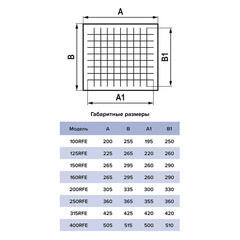 Элемент фильтрующий G4 сменный для фильтра d400 мм Era Pro - фото 2