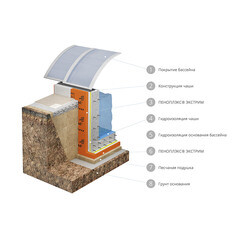 Экструдированный пенополистирол Пеноплэкс Экстрим 50х585х1185 мм - фото 5