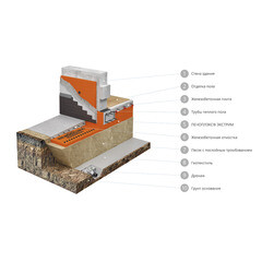 Экструдированный пенополистирол Пеноплэкс Экстрим 50х585х1185 мм - фото 2