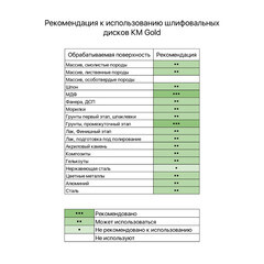 Диск шлифовальный КМ Gold d125 мм P120 на липучку бумажная основа (5 шт.) - фото 5