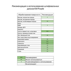 Диск шлифовальный КМ Purple d150 мм P320 на липучку бумажная основа (5 шт.) - фото 5