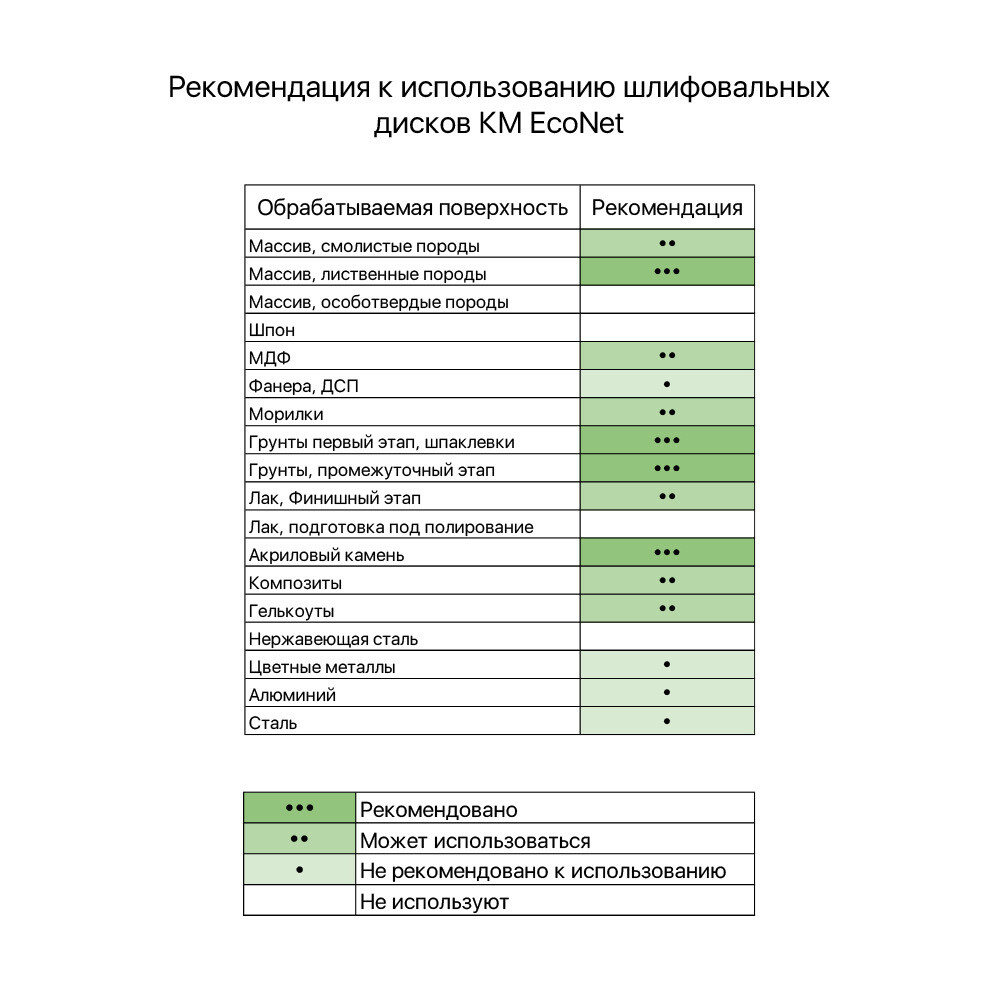 

Диск шлифовальный КМ EcoNet d125 мм Р600 на липучку сетчатая основа (5 шт.)
