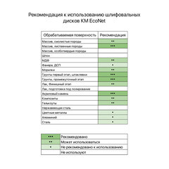 Диск шлифовальный КМ EcoNet d125 мм P1000 на липучку сетчатая основа (5 шт.) - фото 5