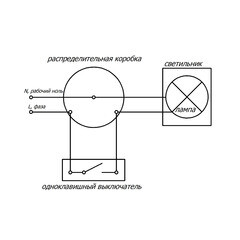 Светильник накладной Svet НББ 01-2х25-001 Тэда E27 50 Вт IP54 белый (1716-00021) - фото 4
