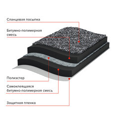 Гидроизоляция плоской кровли Технониколь 8 кв.м - фото 2