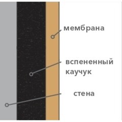 Мембрана звукоизоляционная Звукоизол Флекс СМК 12х1000х2500 мм 2,5 кв.м самоклеящаяся - фото 2
