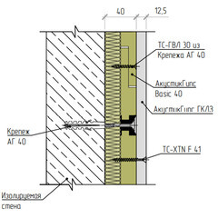 Панель звукоизоляционная AcousticGyps Basic 40х600х1200 мм с комплектом крепежа - фото 2