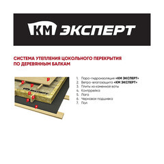 Ветро-влагозащита для кровли/стен КМ Эксперт с монтажной лентой 110 г/м2 75 кв.м - фото 2