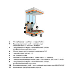 Экструдированный пенополистирол Пеноплэкс Комфорт 40х585х1185 мм - фото 5