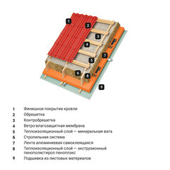 Экструдированный пенополистирол Пеноплэкс Комфорт 40х585х1185 мм - фото 3