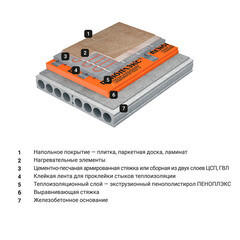 Экструдированный пенополистирол Пеноплэкс Комфорт 40х585х1185 мм - фото 2