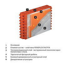 Экструдированный пенополистирол Пеноплэкс Стена 100х585х1185 мм - фото 2