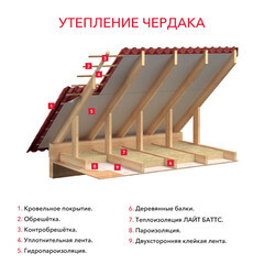 Утеплитель Роквул Лайт Баттс 100х600х1000 мм 3 кв.м - фото 5