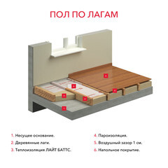 Утеплитель Роквул Лайт Баттс 100х600х1000 мм 3 кв.м - фото 4