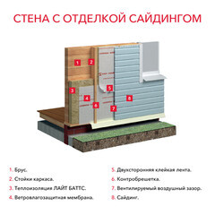 Утеплитель Роквул Лайт Баттс 100х600х1000 мм 3 кв.м - фото 2