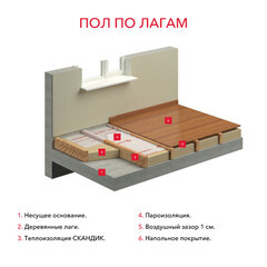 Утеплитель Роквул Лайт Баттс Скандик 150х600х1200 мм 3,6 кв.м - фото 5